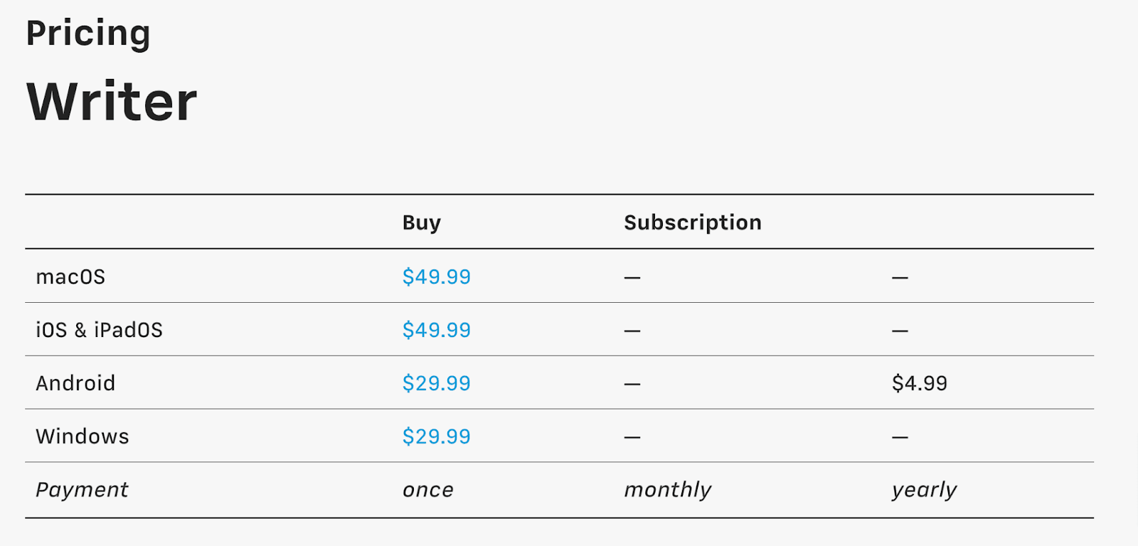 Pricing plans iA Writer