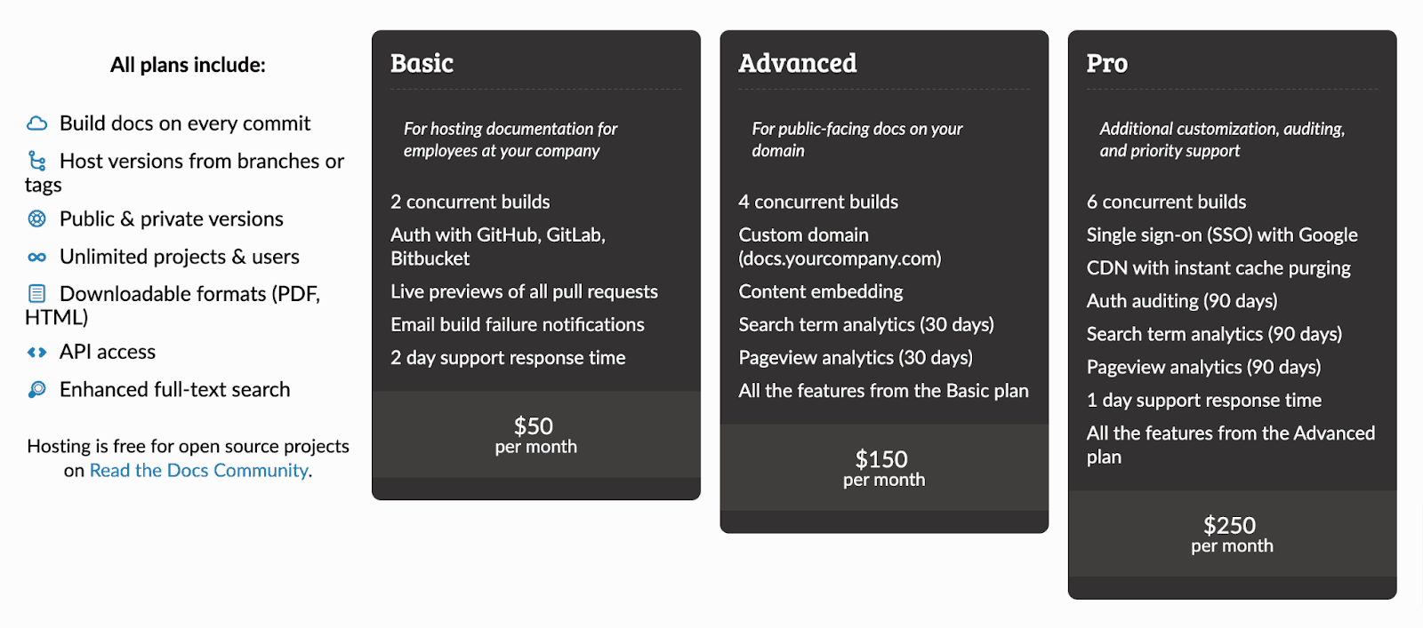 Read the Docs have three available subscription plans