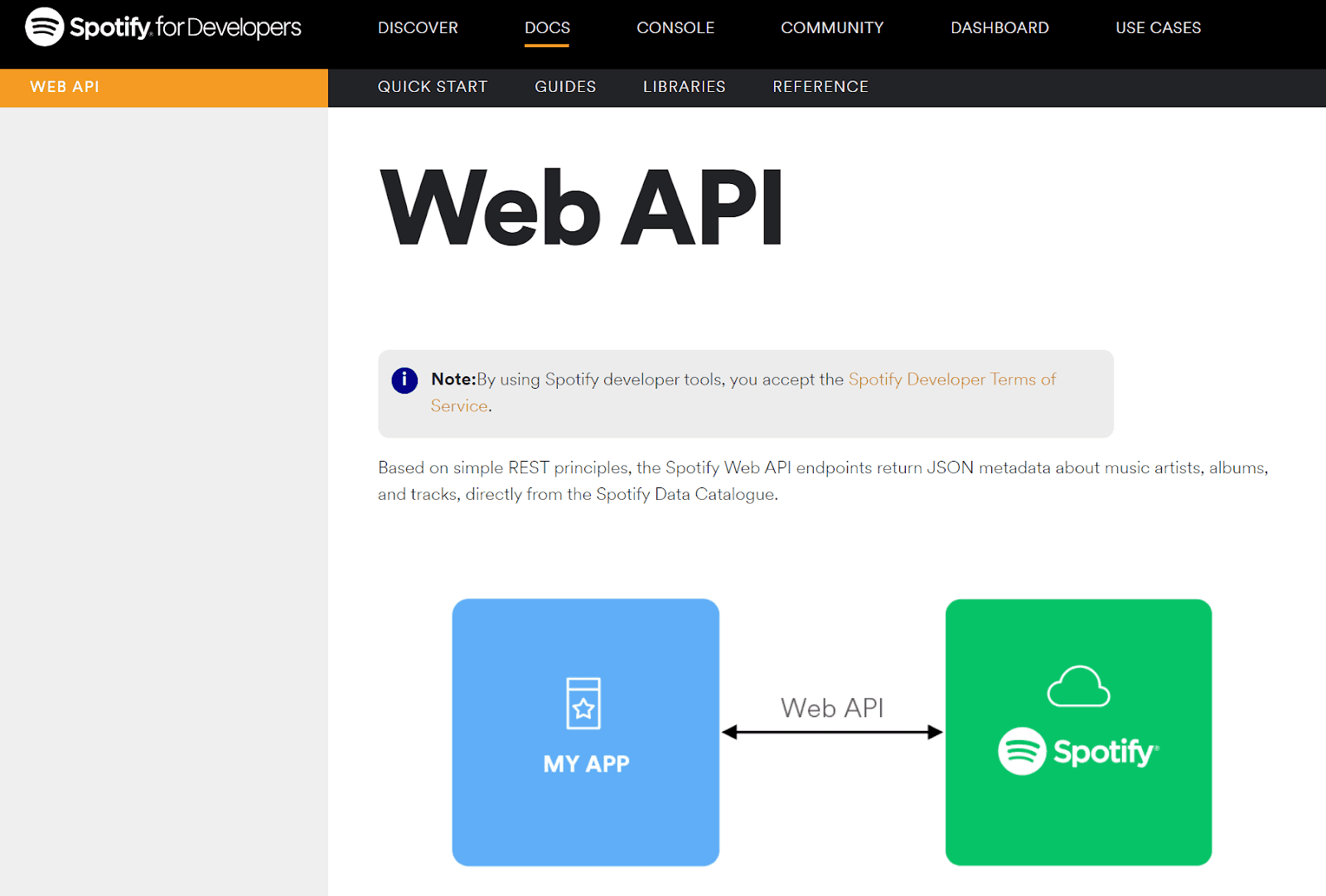 Spotify’s API