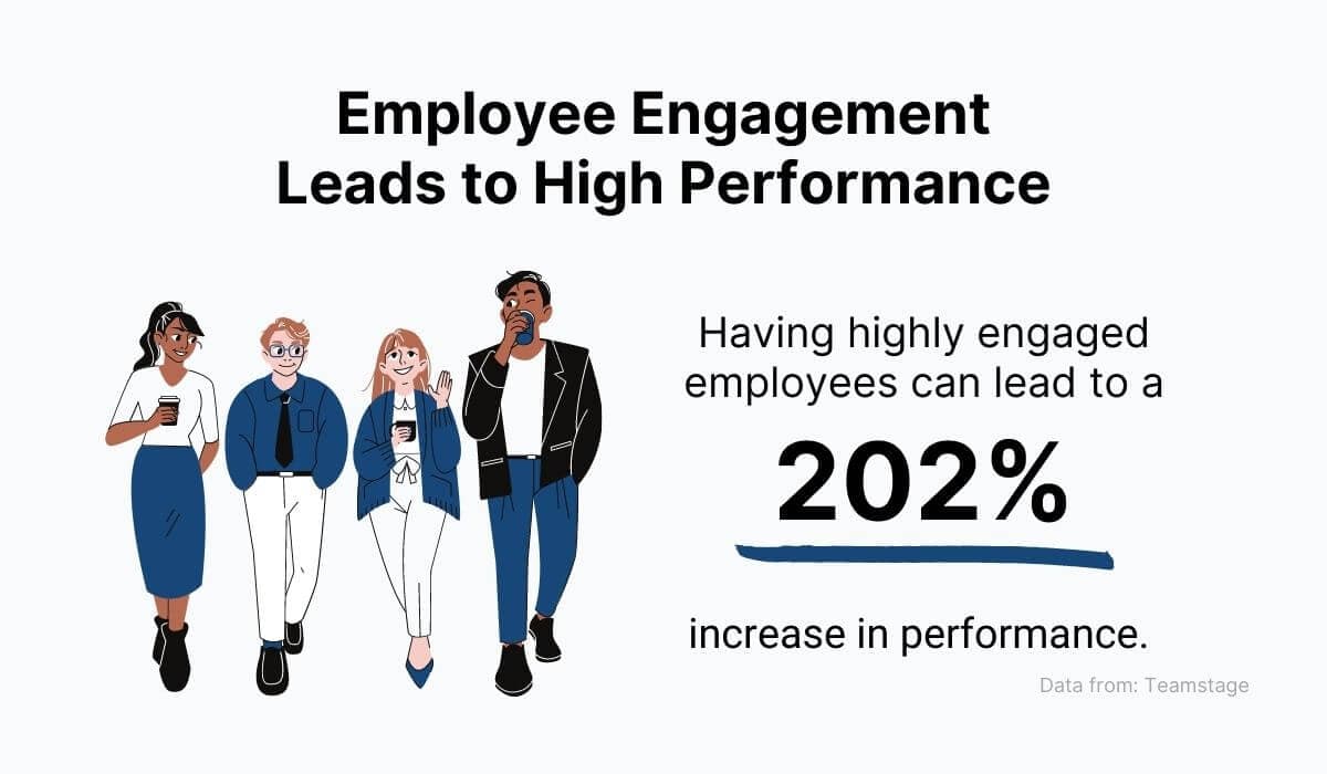 Employee Engagement leads to High Performance