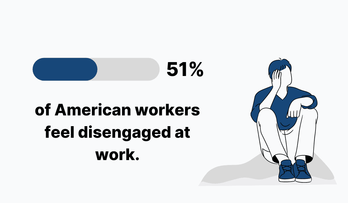 50% of American workers feel disengaged at work