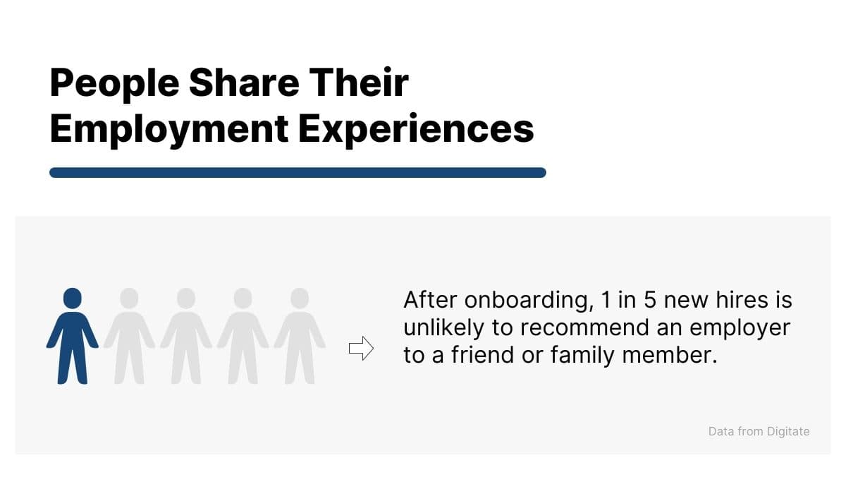 How people share their employment experiences