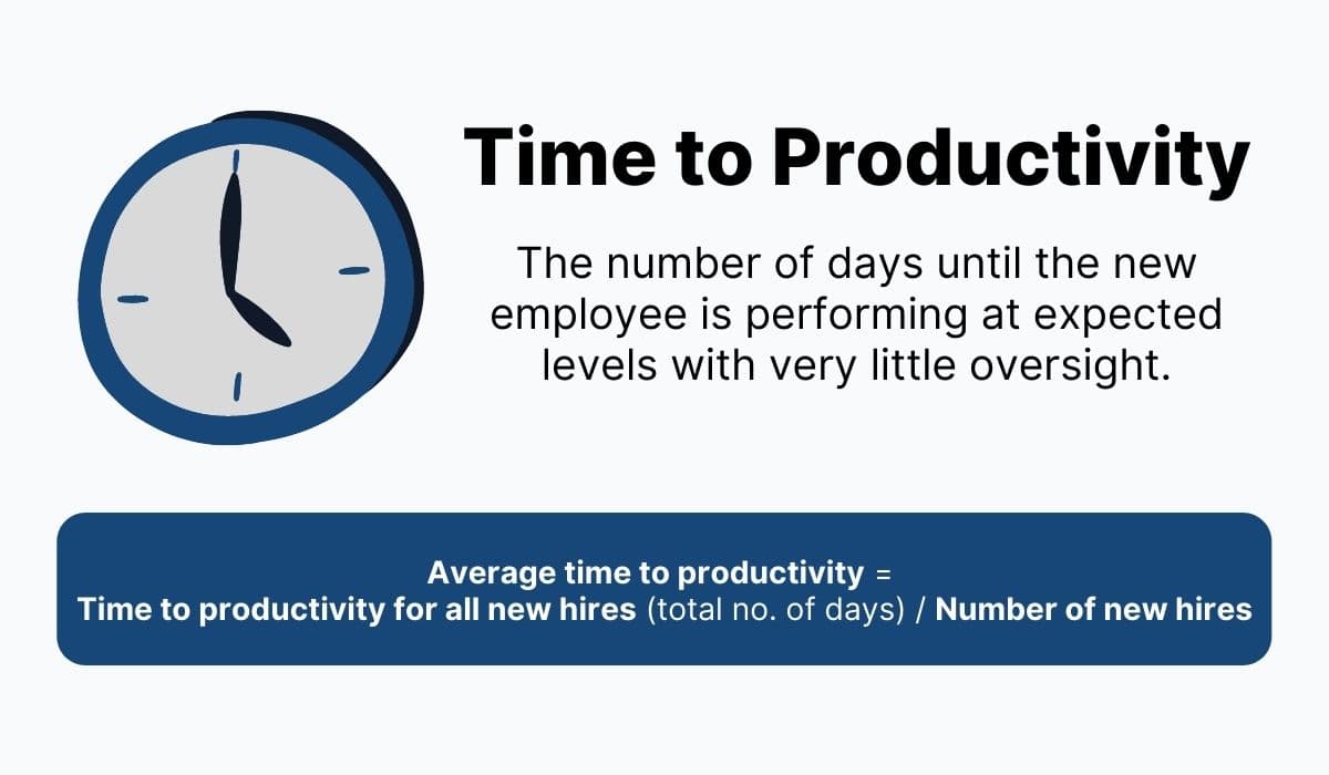 Time to productivity is usually tracked by its average value