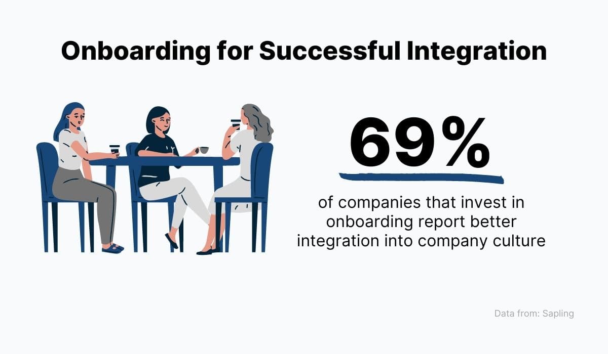 Onboarding for Successful Integration