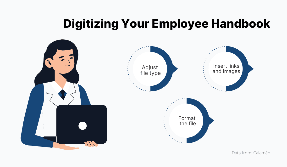 How to Digitize Your Employee Handbook