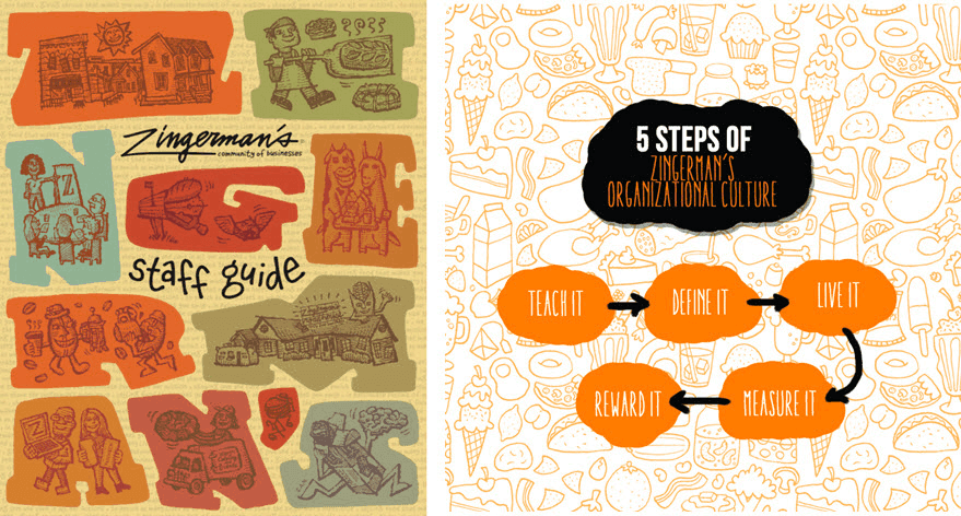 Zingerman’s employee handbook