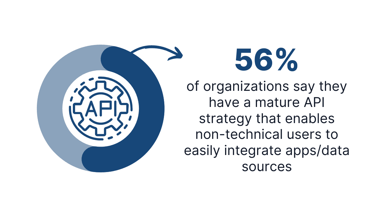 Half of companies accommodate non-technical audiences