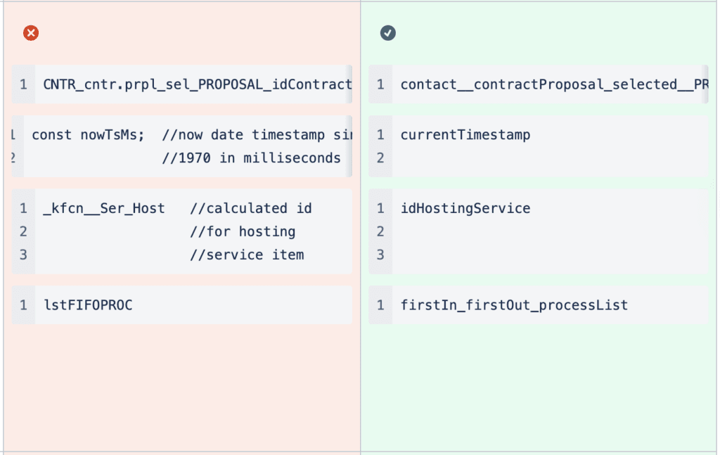 The impact of naming conventions on code readability