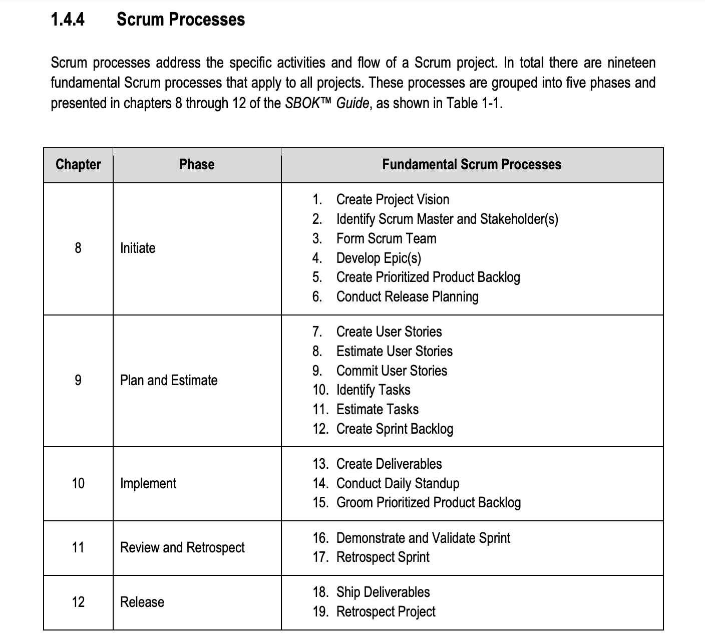 Process documentation on the Scrum framework