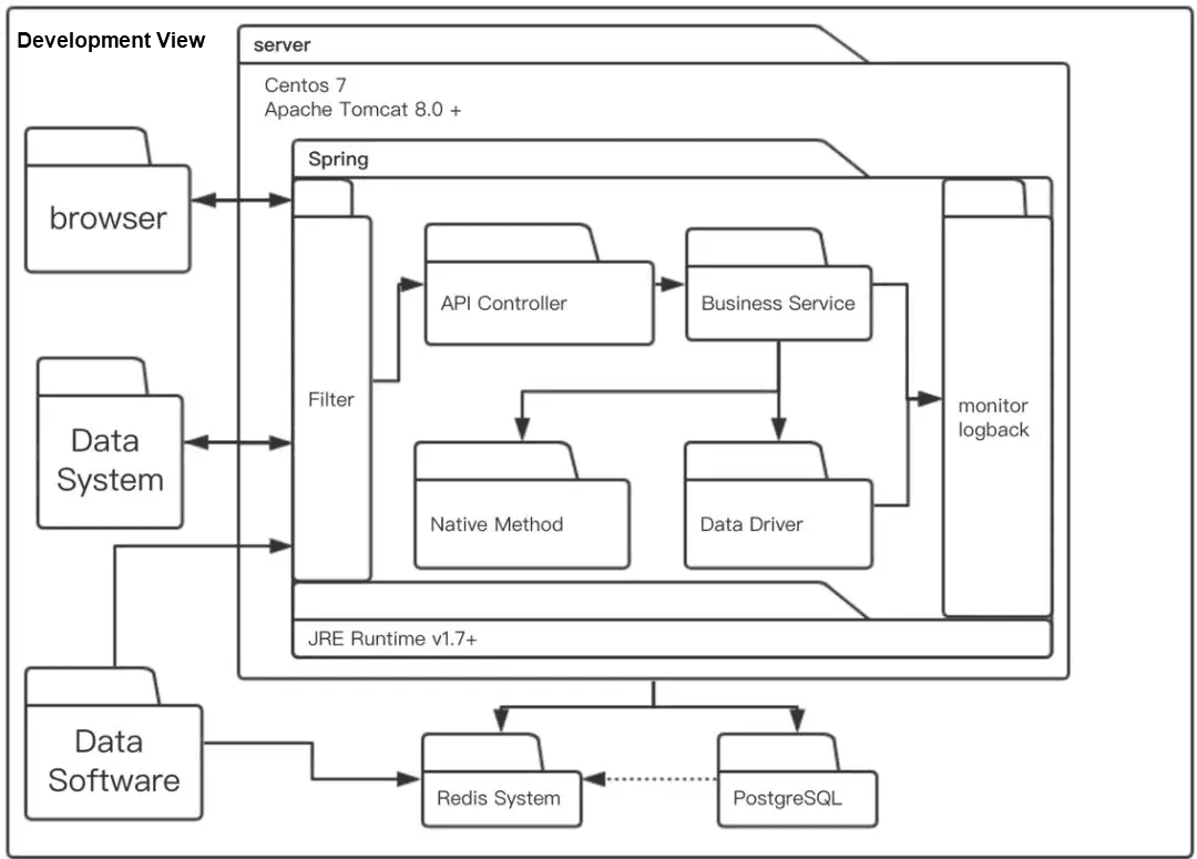 Example of Bad Color Scheme Diagram