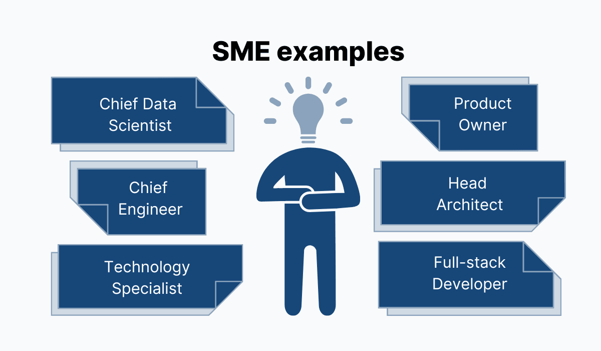 SME examples