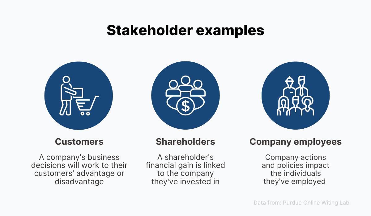 The most common stakeholders examples