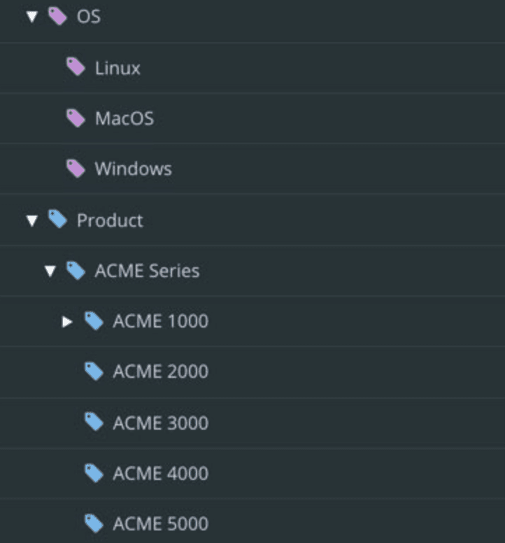 Example of quality information architecture