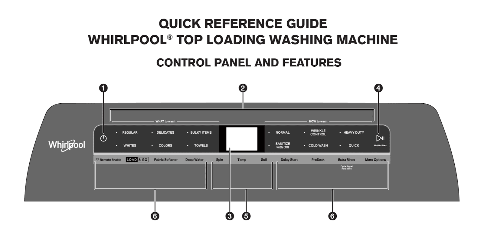 Whirlpool guide to top loading washing machine