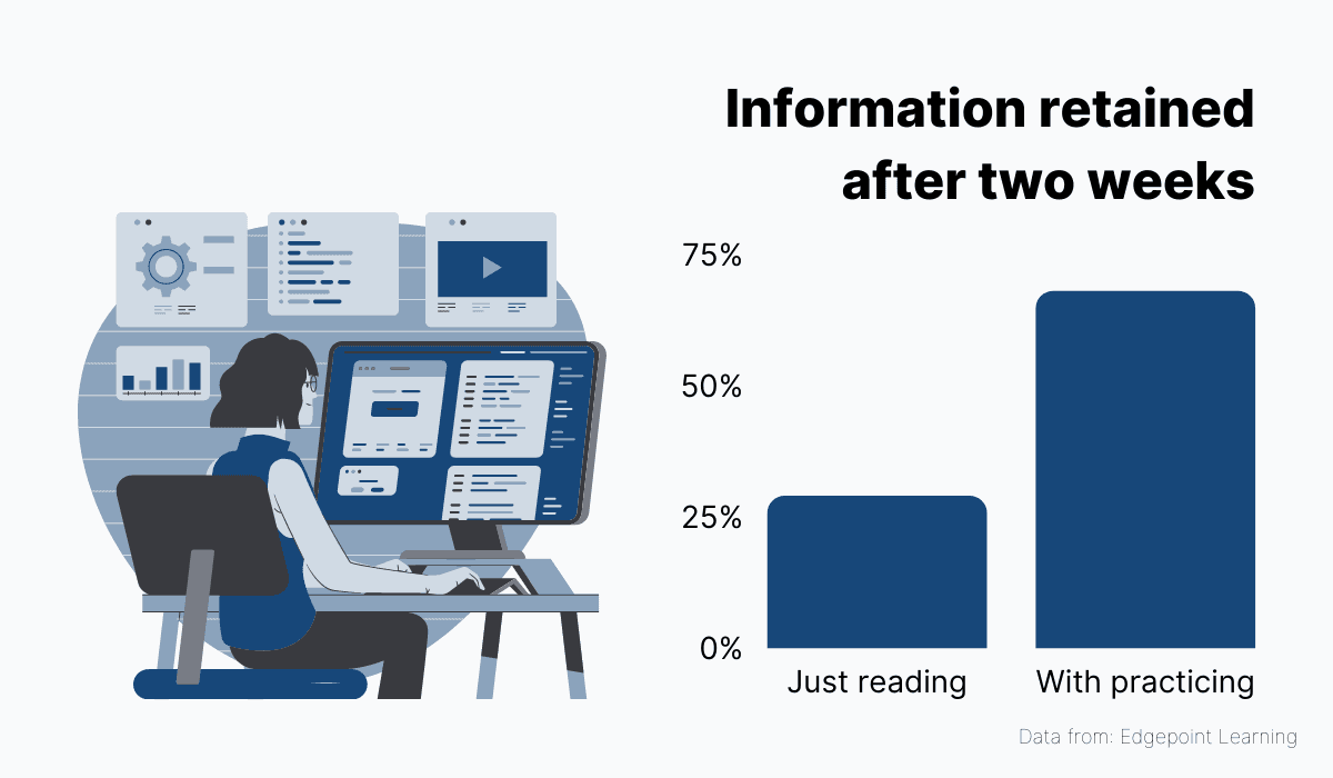 Information retained after two weeks