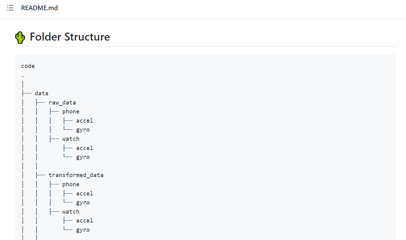 Example of effective code documentation created for a deep-learning algorithm