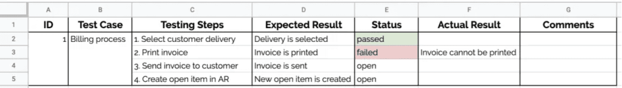 How KeenEthics, a software development company, structures its test cases