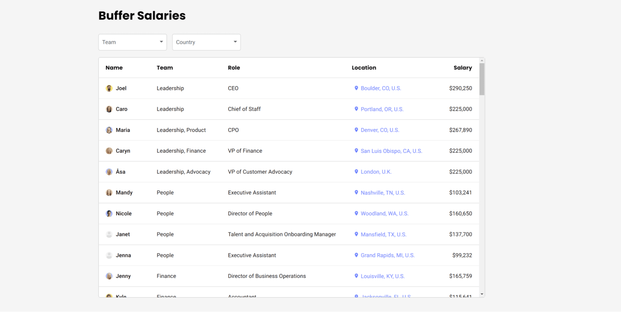 Example from Buffer with all salaries being visible for everyone