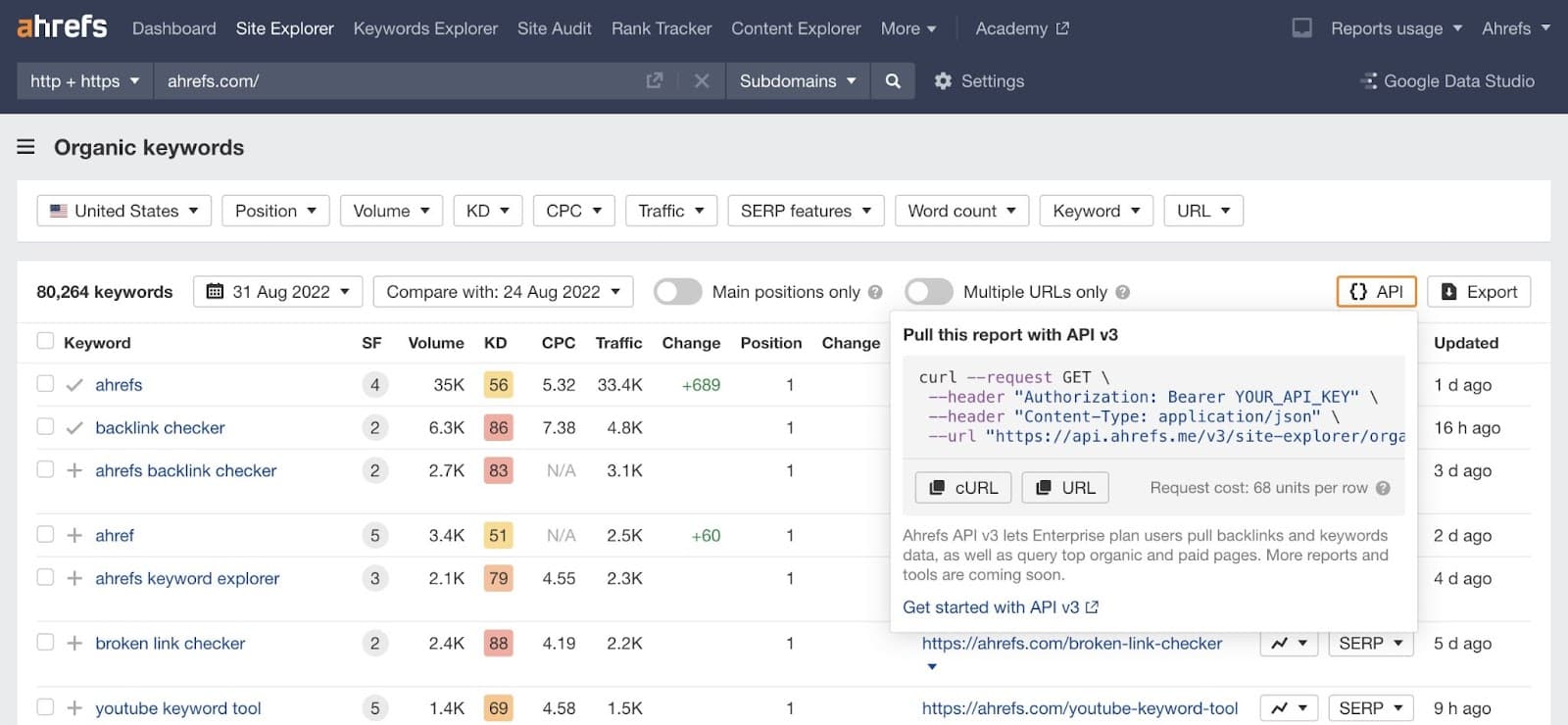 Screenshot from Ahrefs’s documentation
