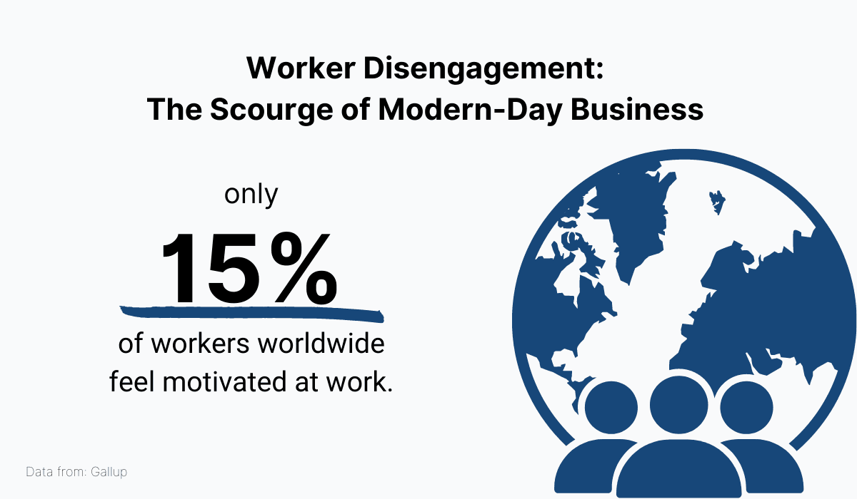 Only 10% of workers worldwide feel motivated at work